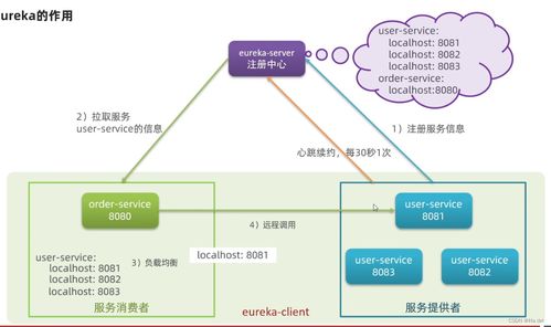 微服務(wù)技術(shù)架構(gòu)學(xué)習(xí)與信息技術(shù)咨詢服務(wù)
